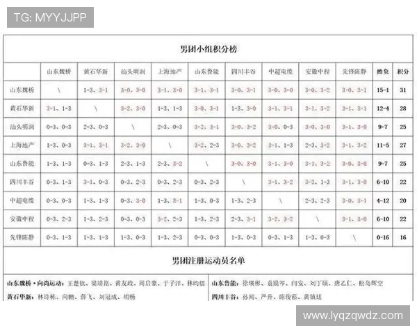 西安乒乓球队凭借56分稳居大师赛积分榜首位